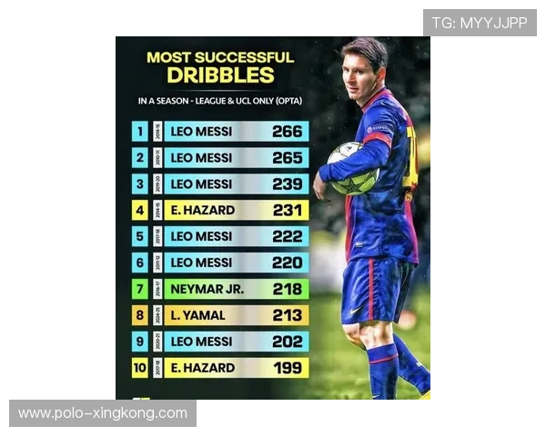 梅西：从天赋少年到足坛传奇的辉煌历程与成就解析