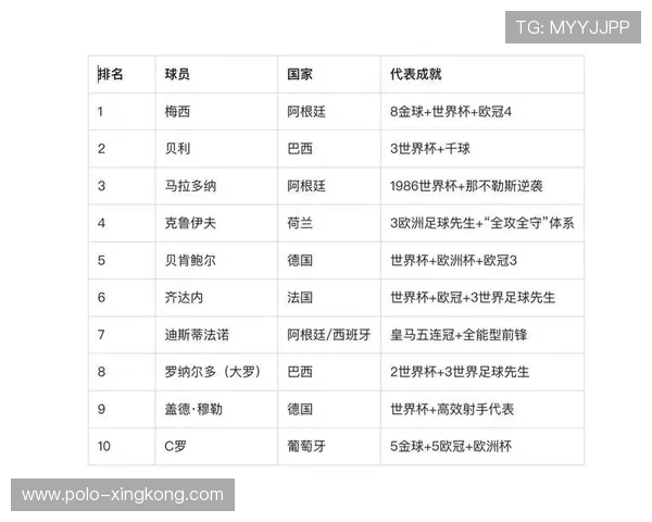 美国足球历史三大球星排名及其影响力分析